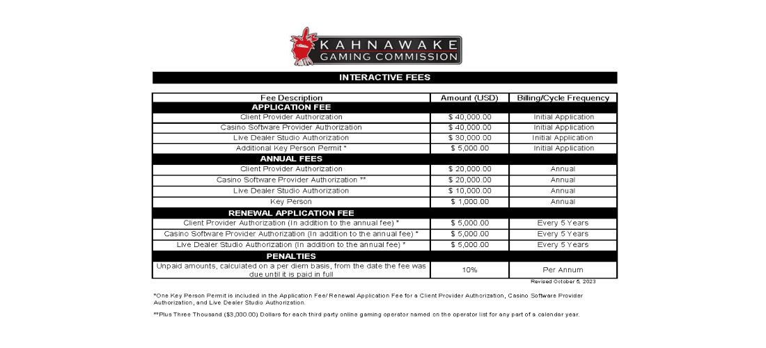 затраты, связанные с лицензированием