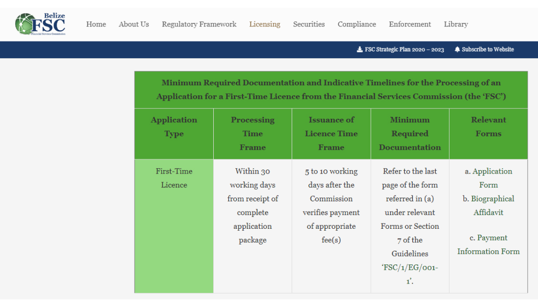 minimum documentation required and indicative processing times for a licence application