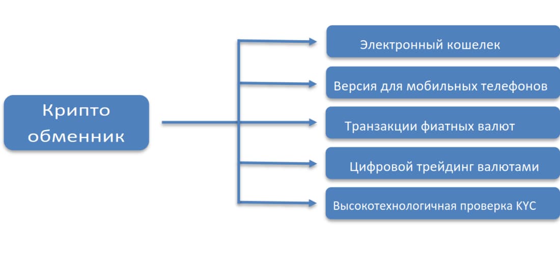 Получение лицензии на криптообменник на Лабуане